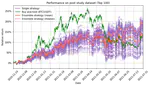 Trade-that! A quantitative trading engine