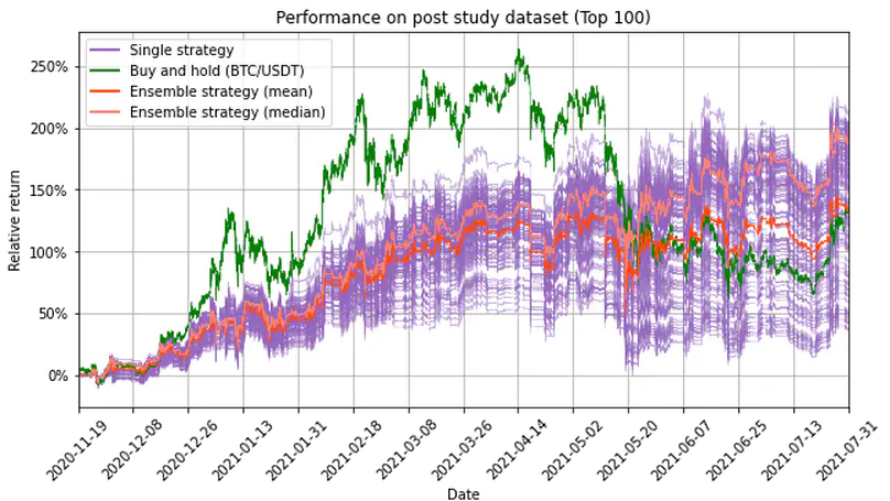 Trade-that! A quantitative trading engine