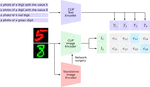 Caption-Driven Explainability: Probing CNNs for Bias via CLIP
