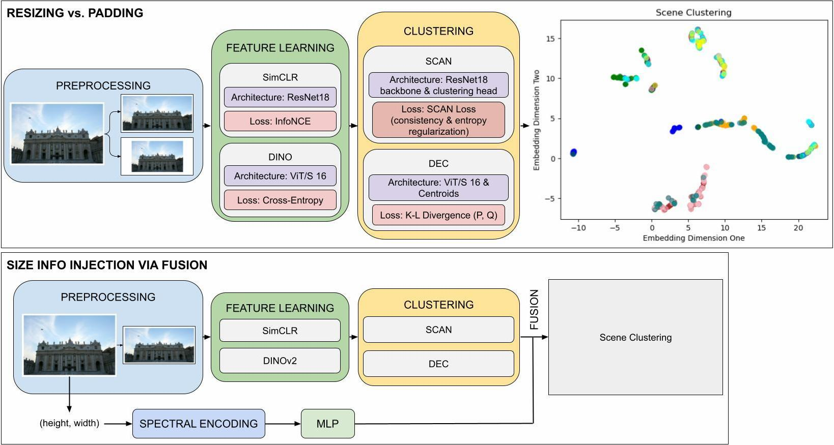 Size-Informed Representations for Unsupervised Image Clustering ...